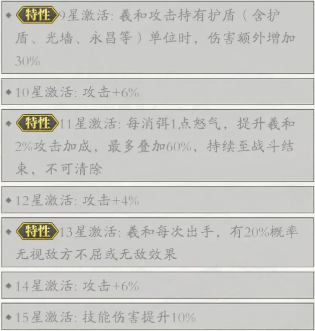 春秋玄奇羲和二阶省钱氪金攻略