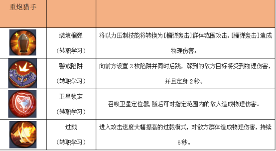 《秩序之路》公益服手游四职业之机械师技能介绍
