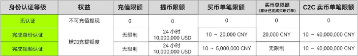 欧易okx资深交易所