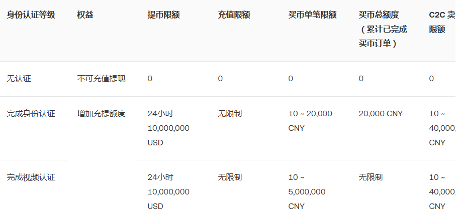 比特币正规交易平台(okx) 比特币正规交易平台(okx)