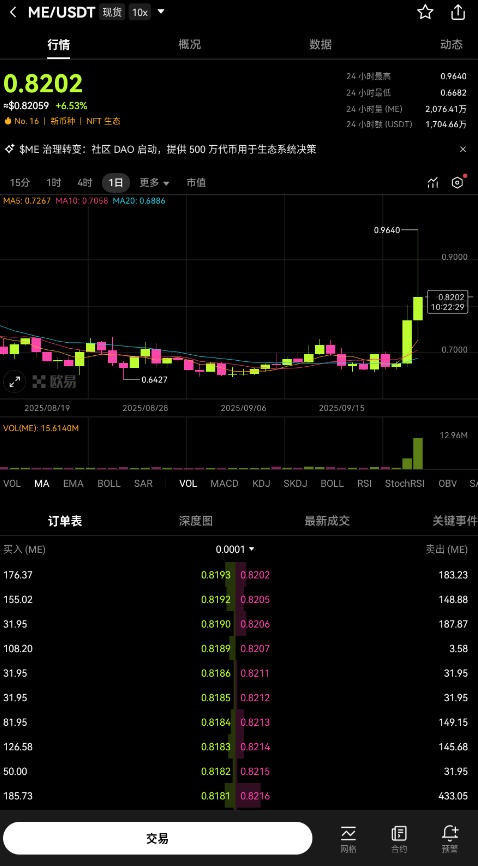 欧易买/卖数字资产交易所官方版