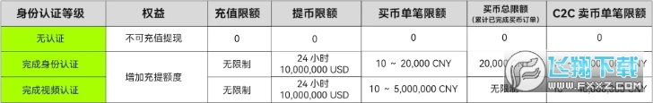 欧交易所app注册下载安装官方版